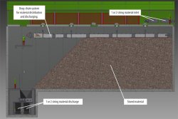 Figure 2: Section view of a filled loading and unloading conveyor system.