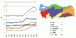 Figure 4: Turkish cement capacity by region. (1)