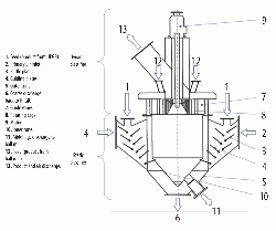 Figure 4: Set-up of Koppern 2-Stage Koesep air classifier.