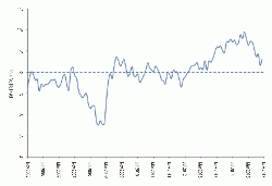 Figure 2: EV/EBITDA ratio for LafargeHolcim (Holcim), HeidelbergCement, Italcementi, Buzzi, Titan, Vicat, Cemex and Cementir, November 2005 to November 2015. Source: FactSet, RBS analysis.