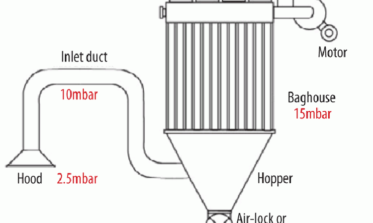 Figure 3: Ventilation system schematic.