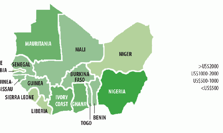 Figure 3: GDP/capita (US$) of West African countries. Source: World Bank Data Indicators.