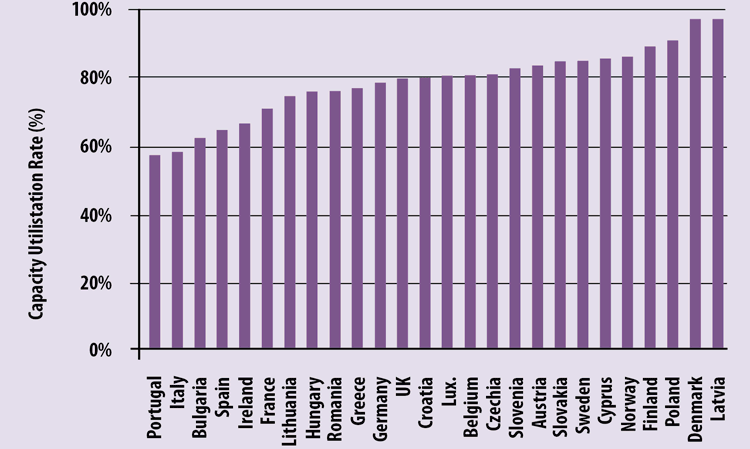 Figure 2: Clinker utilisation rates in EU ETS member states in 2019 - 2020. Higher value of the two years shown.
