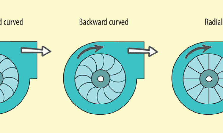 Figure 2: Different types of centrifugal fan.