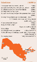 Figure 15: Integrated cement plants in Uzbekistan in 2015. Source: The Global Cement Directory 2016.