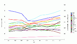 Figure A1: Cement production (Mt) in 2006 - 2014 of key cement producing countries. China and India use the right-hand axis. Source: The USGS Mineral Surveys 2007 - 2015.