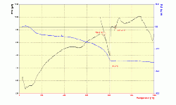Figure 6: Typical clay sample undergoing thermogravimetric analysis. Source: VDZ