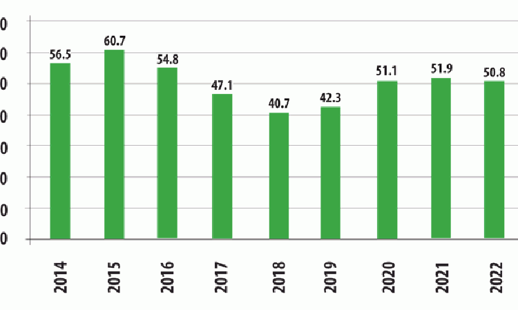 Figure 2: Forecast Saudi Arabian cement demand and supply capability, FY2023 - FY2028.