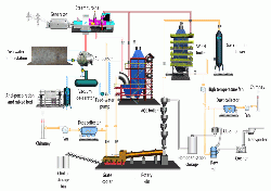 Figure 5: A flow chart of the WHR system at Aslan Cimento’s plant.