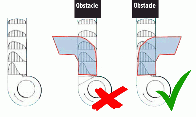Figures 8 & 9: Outlet velocity profiles tell us a lot about how to direct exhaust flows. Figure 8 shows the relative speeds of exhaust gas without ducting. Figure 9a shows poorly considered ducting to avoid an obstacle. Figure 9b shows the optimum solution to avoid the obstacle.
