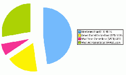 Figure 1: Types of cement board produced by 87 global manufacturers (%). Source: Company websites.