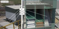 Figure 3: Loading and unloading conveyor storage boxes.