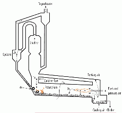 Figure 1: The four scenarios whereby solid fuels can drop into the material charge in the rotary kiln. (3)