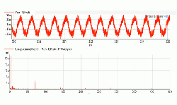 Time recording of vibrations of bottom outlet shaft and frequency spectrum of these vibrations.