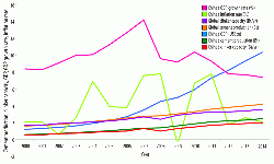 Figure 2: China's GDP growth rate (%), China's inflation rate (%), global clinker capacity (Bt/yr), global cement production ((t), China's GDP using official exchange rate (US$tn), China's cement production (Bt), China's clinker capacity (Bt/yr), in 2000 - 2014. Sources: IMF World Economic Outlook Database April 2015, World Data Bank, USGS Mineral Yearbooks.