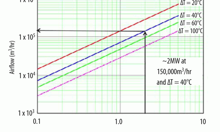 Figure 2: Cooling power due to air blower capacity at kiln shell.