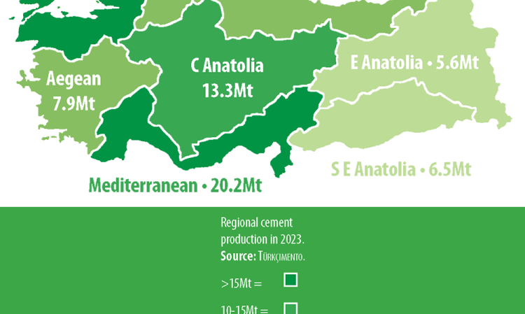 Regional cement production in 2023. Source: Türkçimento.