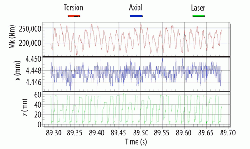 Measured course of torque, axial shift of countershaft, girth gear tooth section.