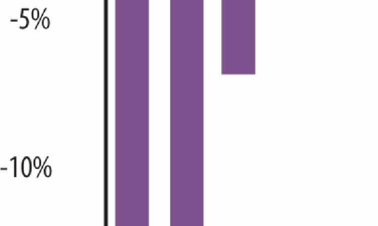 Figure 3: Year-on-year change in cement production index for Spain, France, Italy, Germany and the UK. Source: Sentinel Hub. Contains modified Copernicus Sentinel Data (2019-2020).