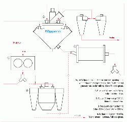 Figure 3: Upgraded system: HPGR in semi-finish grinding mode with the Koppern 2-Stage Koesep air classifier. (Former 2nd generation air classifier still available as fall-back option).