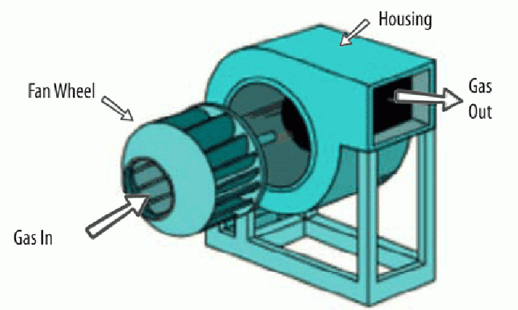Figure 1:: Centrifugal fan schematic.