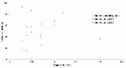 Figure 7: Relationship between the percentage of petcoke as fuel input in the calciner and the organic carbon of hot meal samples.