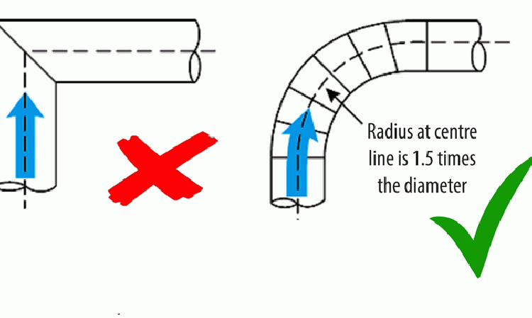 Figure 6: Duct configurations to avoid (6a) and implement (6b).