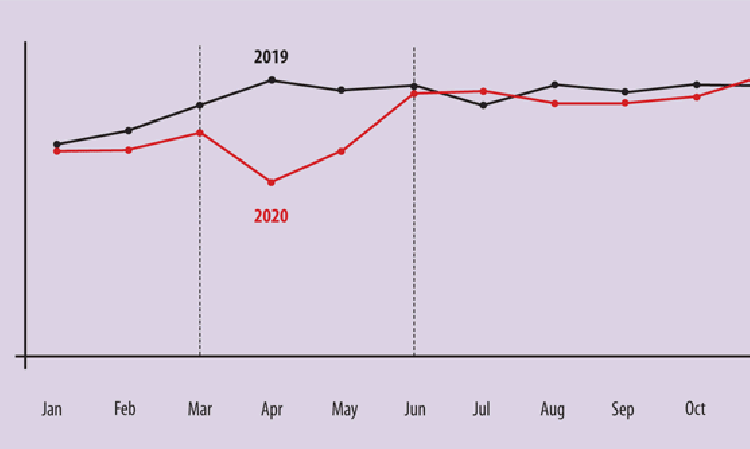 Figure 2: Cement production index comparison, for Spain, France, Italy, Germany and the UK, 2019 - 2020. Source: Sentinel Hub. Contains modified Copernicus Sentinel Data (2019 - 2020).