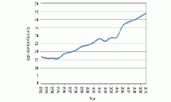 Cement production in Egypt from 1992 to 2010.