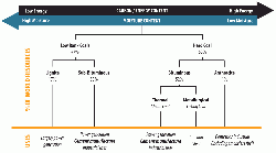 Figure 1: Types and applications of coal. Source: Adapted from the World Coal Association.