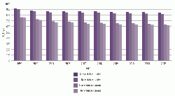 Figure 1: CO2 emissions (kg/t) for capacity covered by the GNR project. Source: CSI.