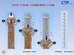 Figure 1: Schematic of the principle of the SWAP cleaning system.
