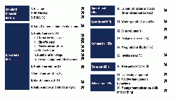 Figure 2: Typical changes to Key Performance Indicators (KPIs) after a 24 week project that saves Euro3 - 5/t.