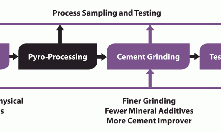 Figure 1: The ‘black-box’ approach used by many plants prioritises product quality over plant capacity and cost.