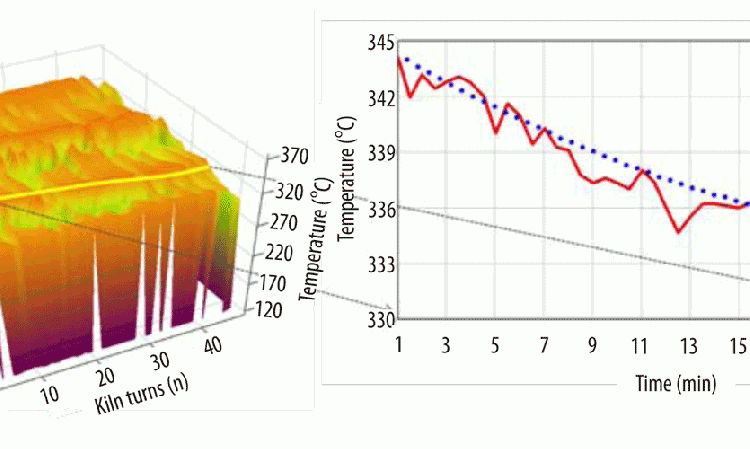 Figure 5: Fundamental advantage of the KilnCooler is the controlled cooling of hot regions by a maximum of 2C/min. This avoids ‘shock’ cooling and ensures slow coating development.