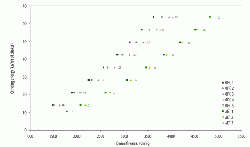 Figure 2: Energy savings of up to 40% can be obtained during grinding of Aether(C) clinkers compared to Portland clinkers.