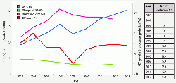 Figure 1: The GDP (US$bn), GNI/capita* (US$1000), cement production (Mt) and GDP growth rate (%) in the UAE in 2005 - 2013. Source: The World Databank and the USGS Mineral Yearbooks. *GNI = Gross National Income.