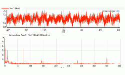 Time recording of vibrations of top outlet shaft and frequency spectrum of these vibrations.