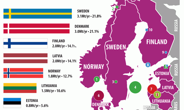 Figure 1: Cement plants in Northern Europe. Plants listed below and colour coded by main shareholder, with overall capacity shown on the right. Source: Global Cement Directory 2021.