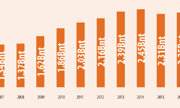 Figure 2: Cement production in China. Source: National Bureau of Statistics of China.