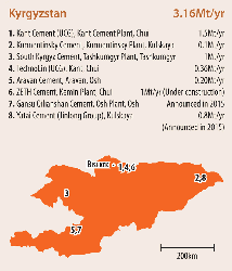 Figure 8: Integrated cement plants in Kyrgyzstan in 2015. Source: The Global Cement Directory 2016.