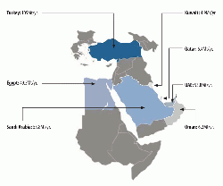 Figure 2: Estimated cement capacities of Middle Eastern states in 2011.