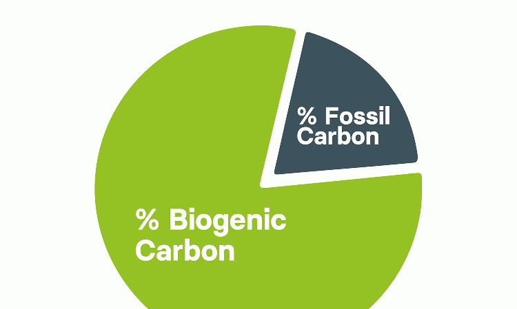Figure 1: Biogenic carbon content testing determines the biogenic share of emissions.