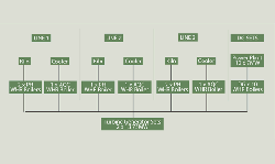 Schematic of the WHR facilities to be installed at Najran Cement.
