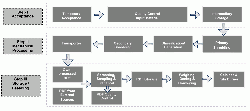 Figure 2: The SRF preparation process at Aslan Cimento.