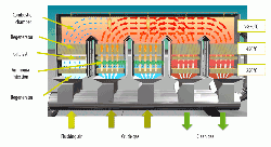 Figure 3: Schematic diagram of the gas routes based on a five-tower version of the DeCONOx system.