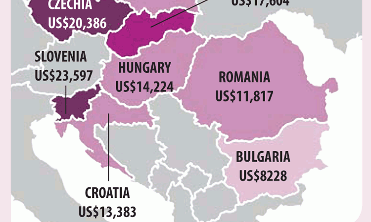 Figure 3: GDP/capita (US$) of Central/Eastern EU countries. Source: World Bank Data Indicators website.