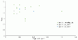 Figure 8: Sulphur evaporation factor εsulphur as a function of the organic carbon of hot meal samples during normal operation and for tests 1 and 2.