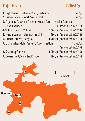 Figure 11: Integrated cement plants in Tajikistan in 2015. Source: The Global Cement Directory 2016.